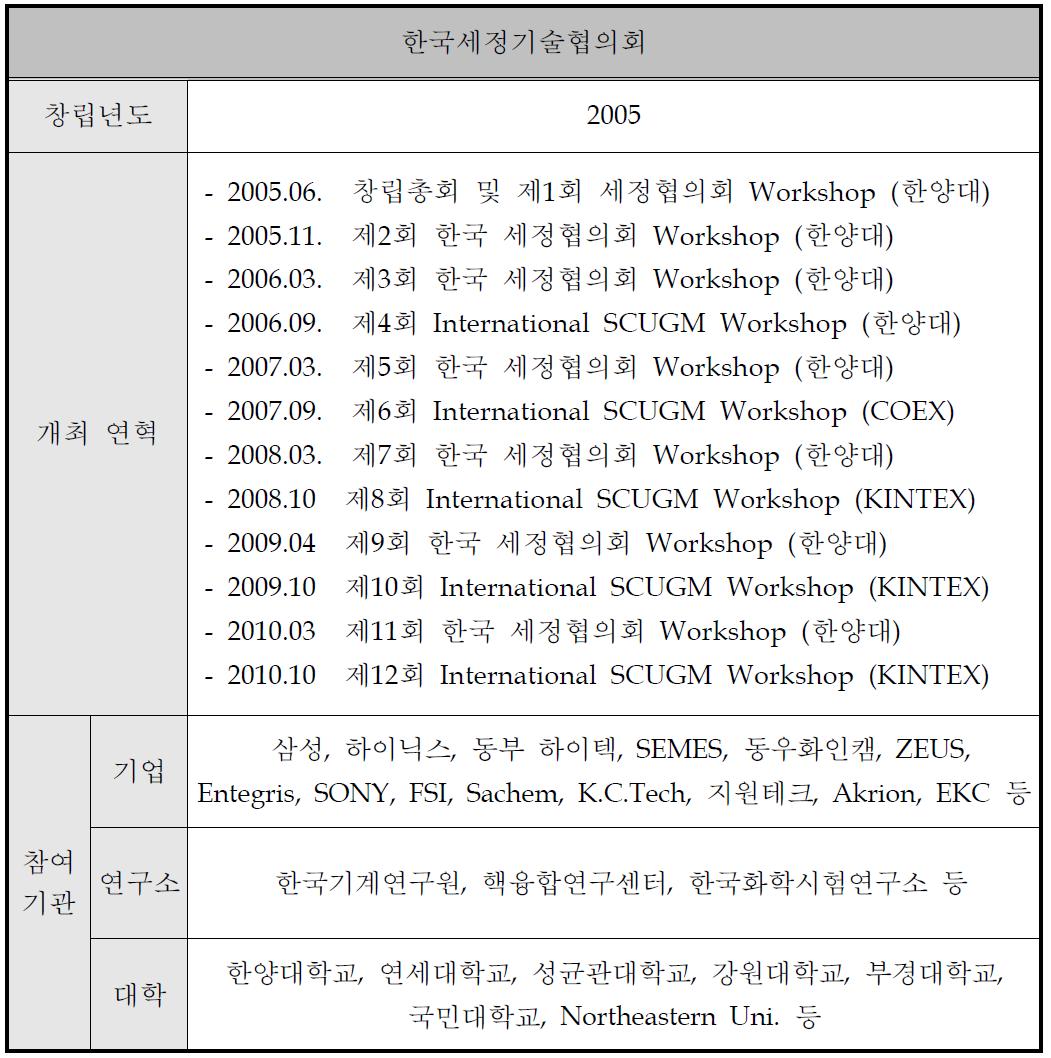 한국세정기술협의회 연혁