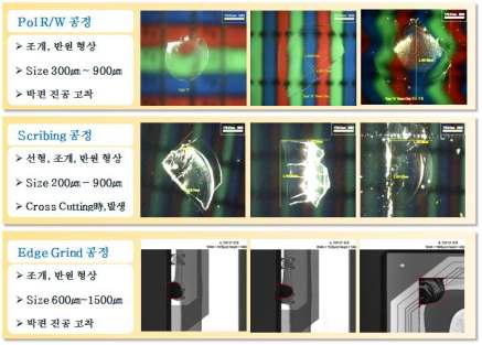 공정별 발생하는 Glass chip 유형