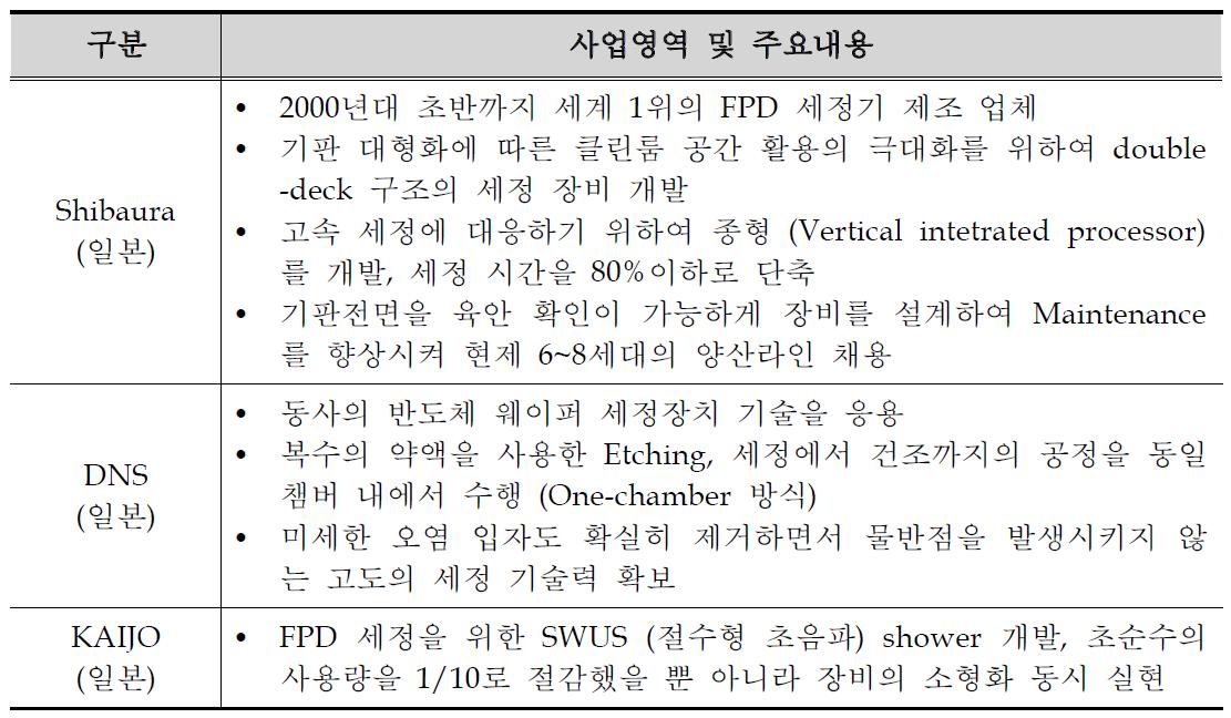 세정 장비 글로벌 기술 개발 동향