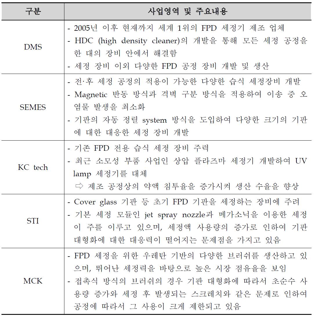 세정 장비 국내 기술 개발 동향