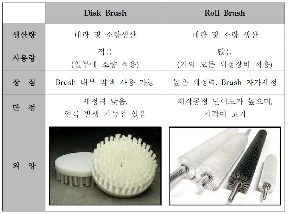 세정 브러쉬 종류와 특징