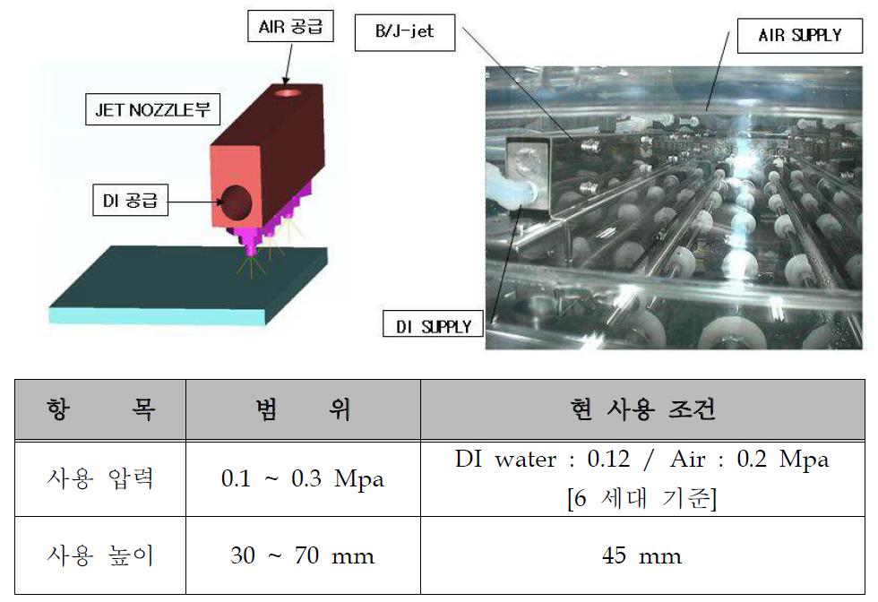 Bubble jet 세정의 nozzle 형상 및 공정 조건