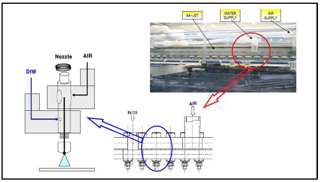 AA(Aqua/Air)Jet 구성도