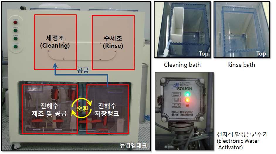 전해수 세정모듈 개발