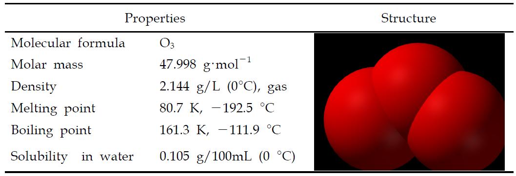 오존의 특성 및 원자 구조