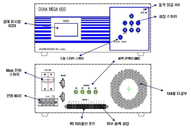 Duramega 600 Layout