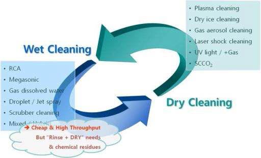 세정 공정의 종류 (습식/건식)