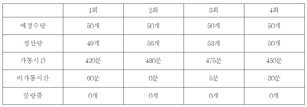 계획량 대비 생산량