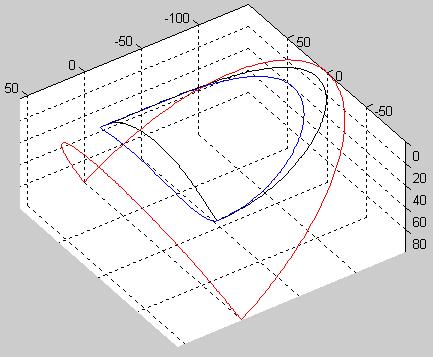 Matlab을 이용한 사선교차절단(모관) 좌표식 구현