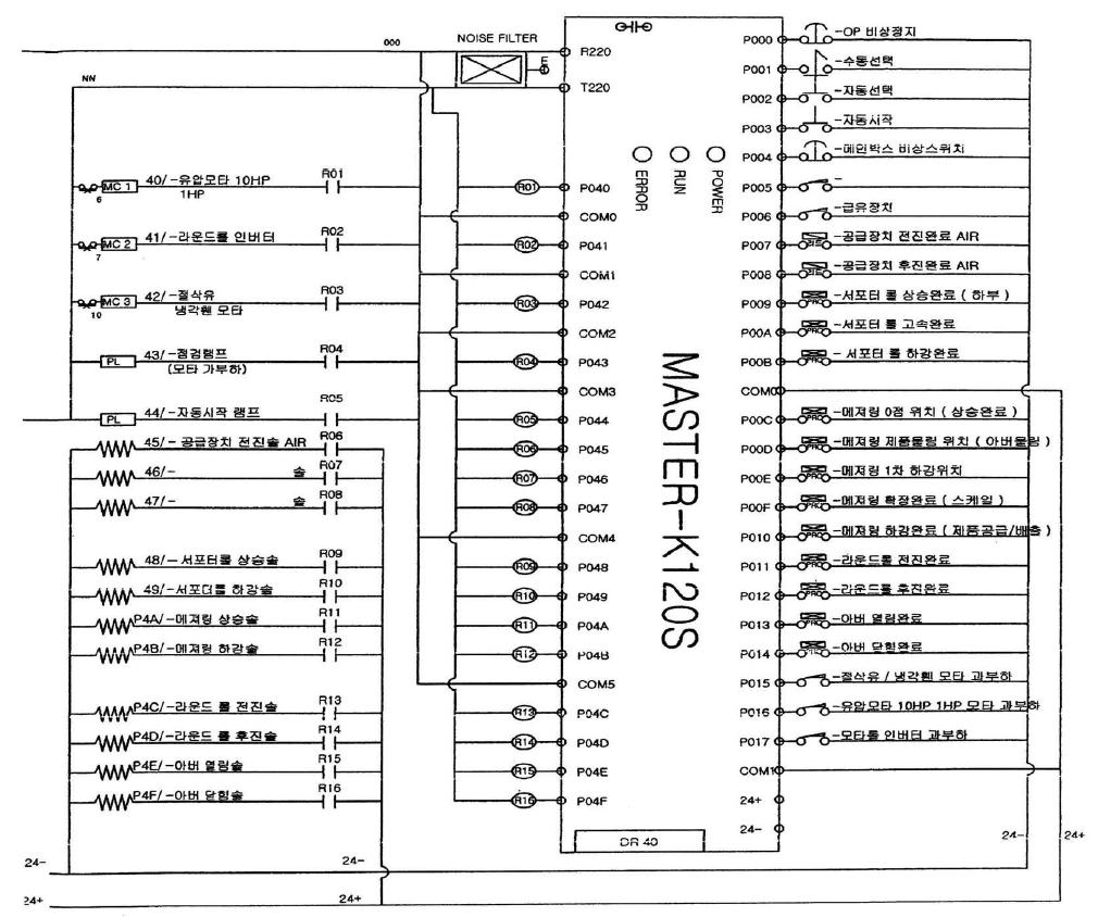 PLC 제어 출력 포인트