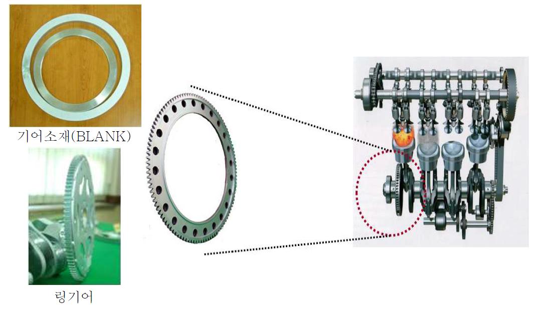 링 소재(블랭크) 및 링 기어