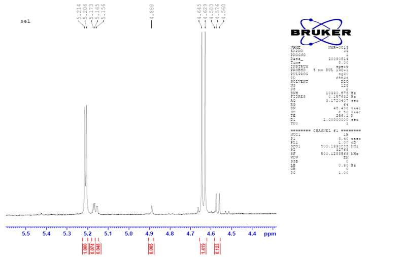 Celco의 NMR 스펙트럼