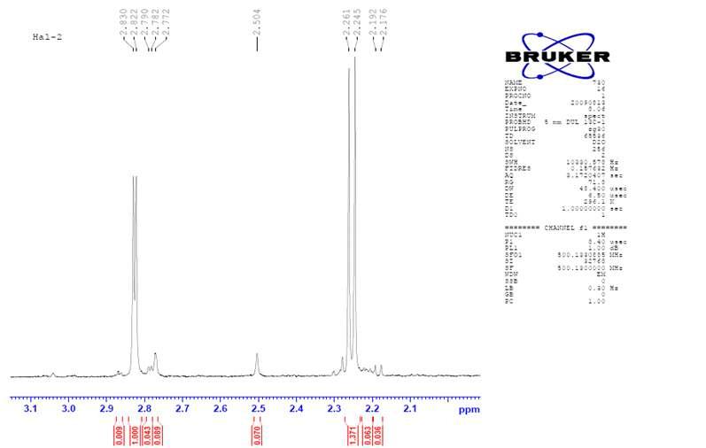 Halsey의 NMR 스펙트럼.