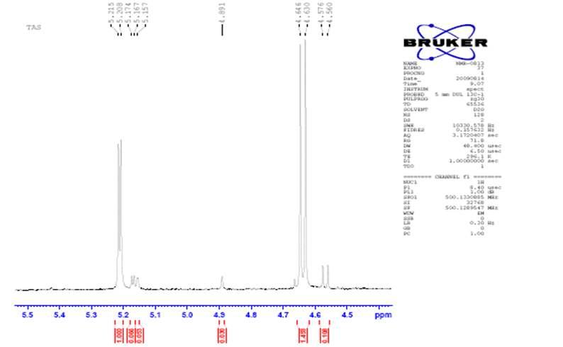 Tasman의 NMR 스펙트럼.