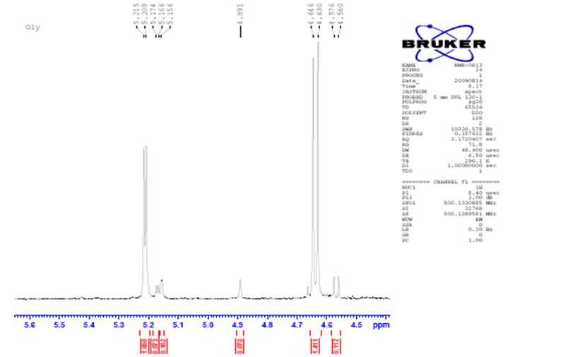 Olympic의 NMR 스펙트럼.