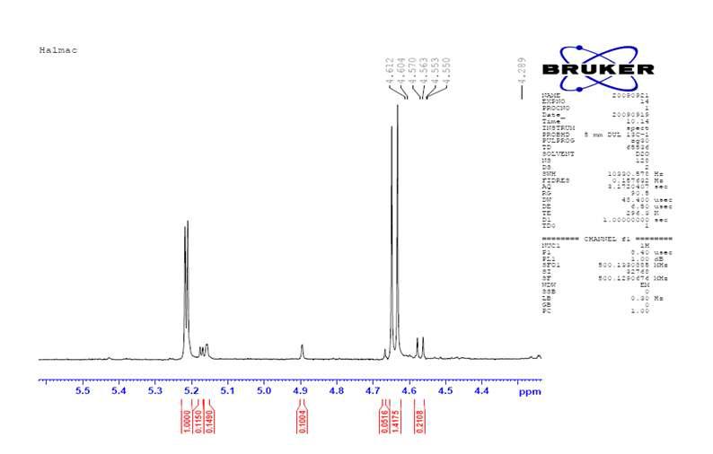 Harmac 의 NMR 스펙트럼.