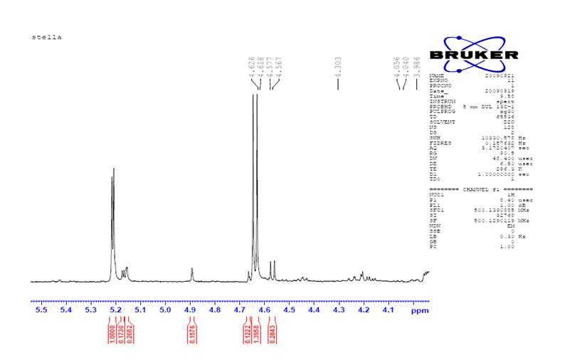 Stella의 NMR 스펙트럼.