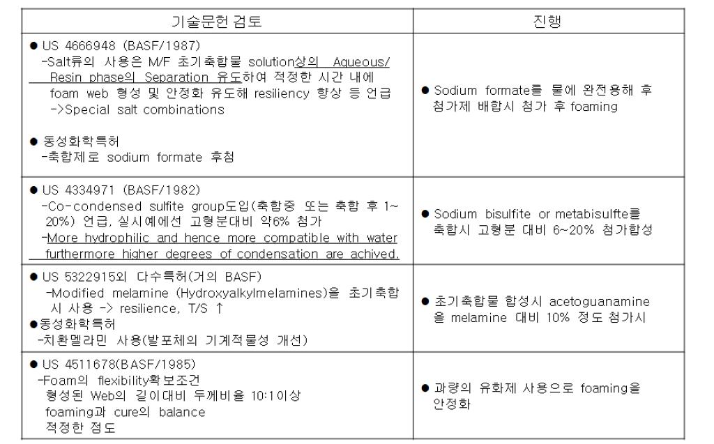 멜라민수지를 이용한 foam의 flexibility 부여를 위한 개선 방법