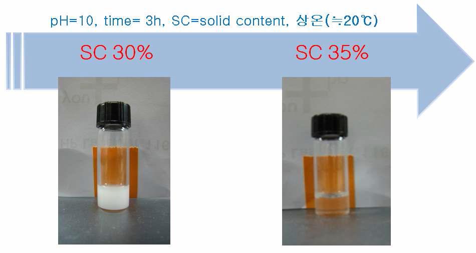 Stability of melamine-formaldehyde prepolymer solution depend on prepolymer soild concentration at room temperature