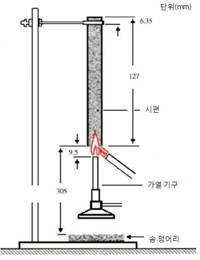 Picture of instrument for UL 94 V