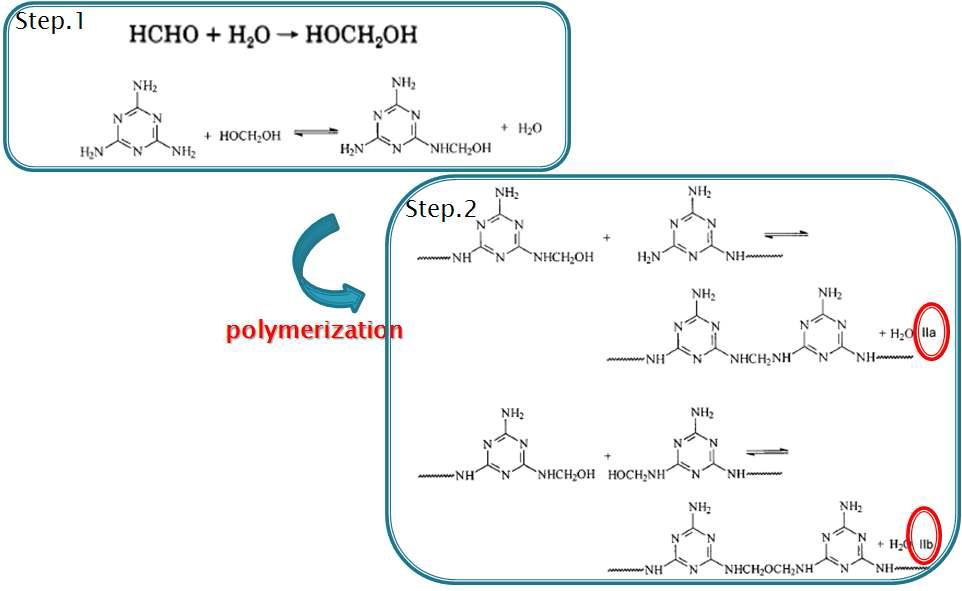 Two steps for synthesizing melamine-formaldehyde prepolymer