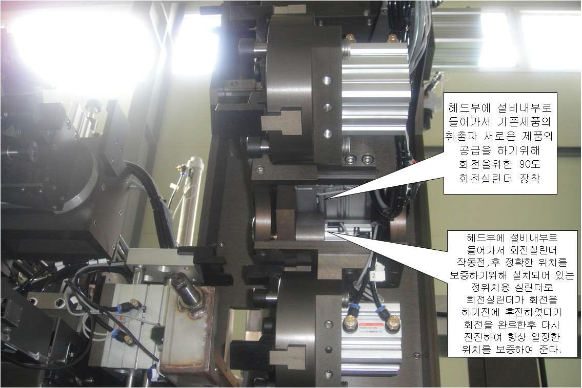 제품공급장치의 헤드부 회전실린더와 정위치용 실린더의 외관