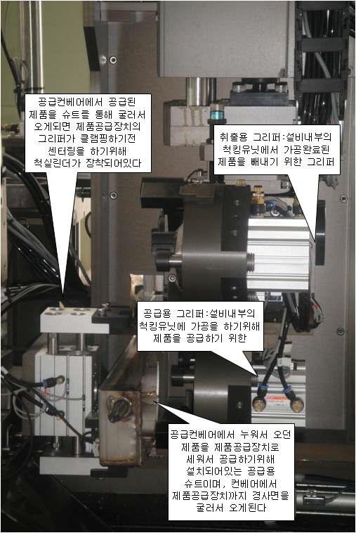 제품공급장치의 제품공급용 슈트와 센터링용 실린더