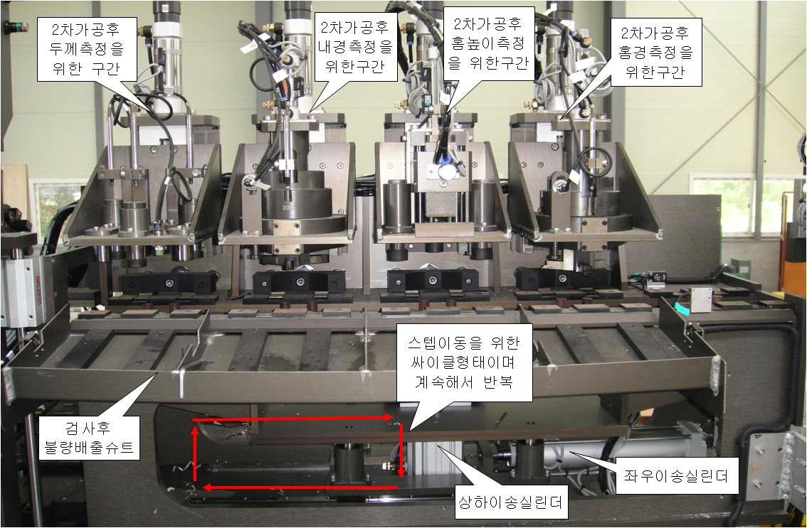 2차검사장치의 전체외관