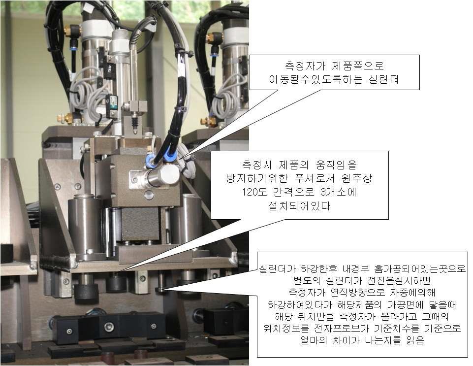 2차검사장치의 내경부 홈높이 측정부 외관