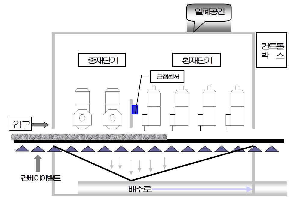 종횡일체형 재단 장치 구조도