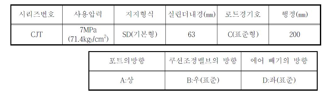 CJT형 JIS 유압실린더 모델번호의 구성