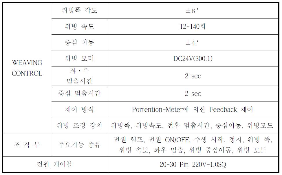 용접 위버 컨트롤러의 제원