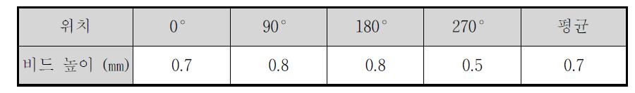 용접 비드 높이 측정 결과