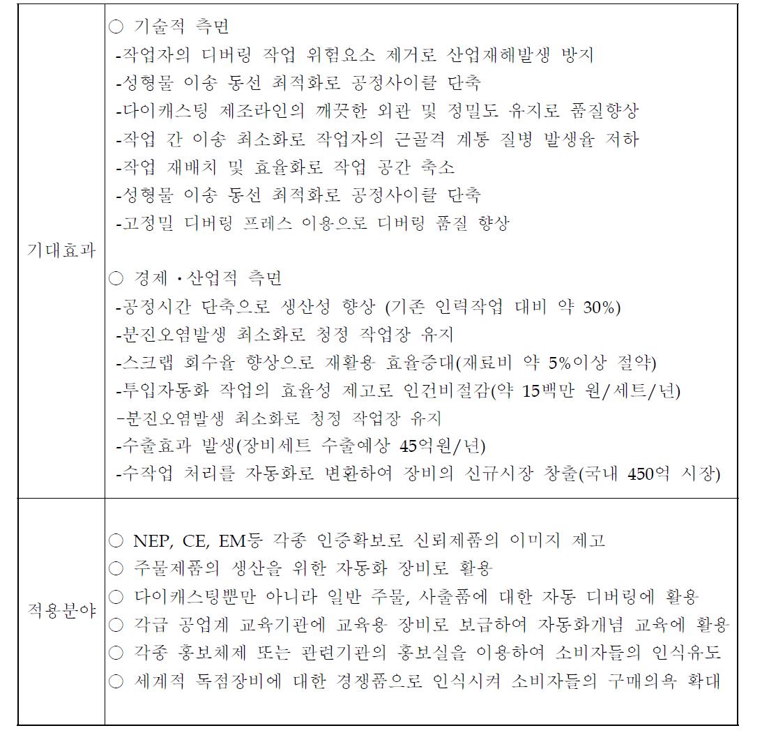 기대효과 및 적용분야