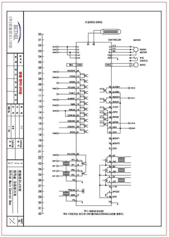 Main Sequence 3