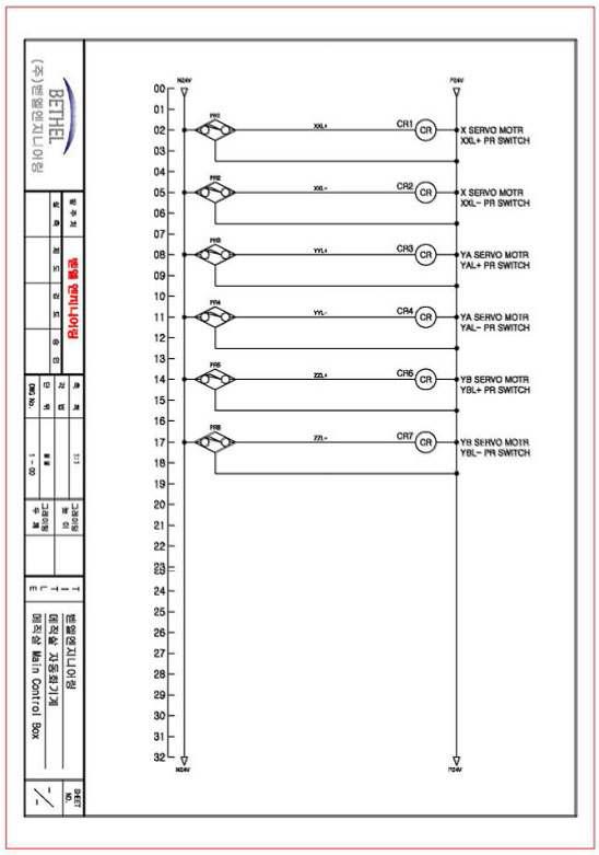 Main Sequence 4