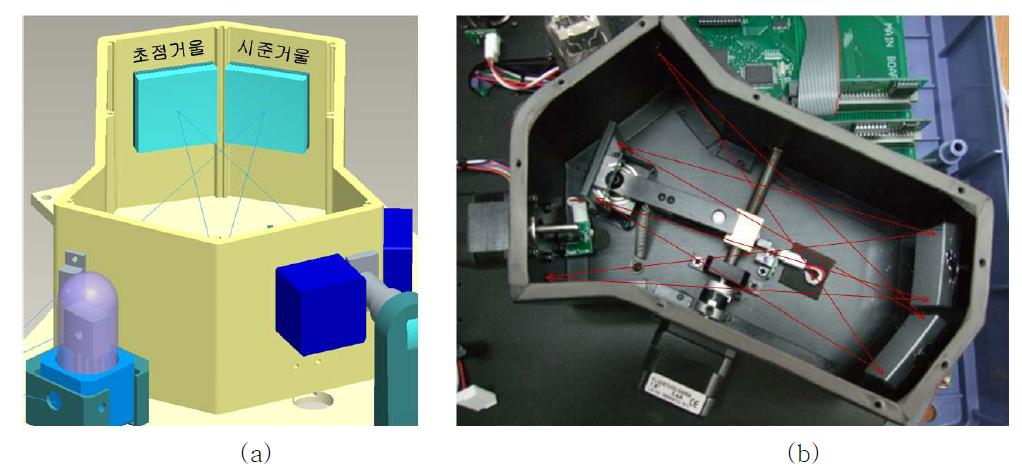 (a)단색화장치의 반사경, (b)단색화장치 내에서의 빛의 경로