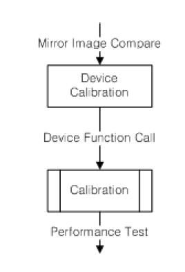 분광광도계 Calibration 원격제어