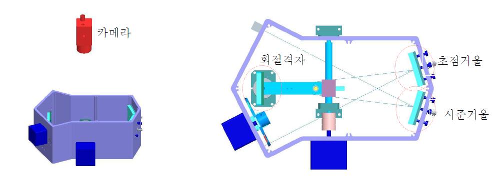 단색화장치 구조분석 개념도