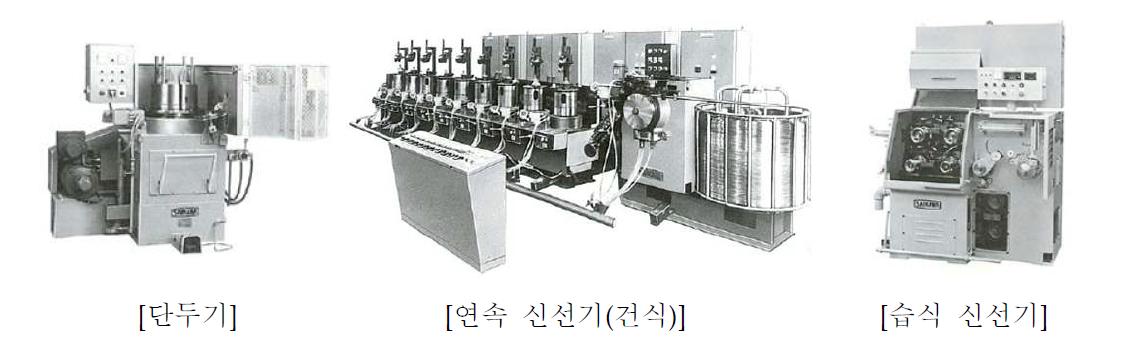 신선 장치 종류 [사진 출처 : SAIKAWA Catalogue (Japan)]