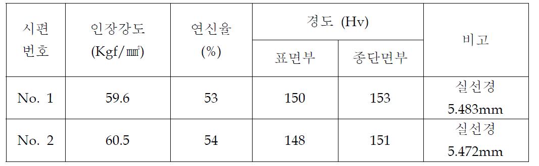 원소재의 물리적 특성