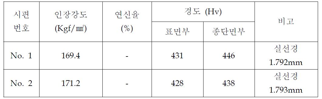 1차 건식 신선 후 Wire의 물리적 특성