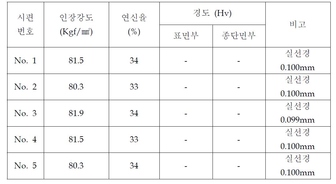 Φ0.1mm 금망용 세선의 물리적 특성