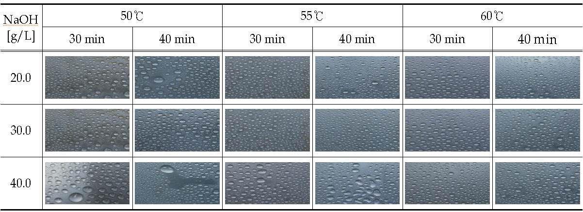 Degreasing Performance of NaOH using Waterdrop Formation Test