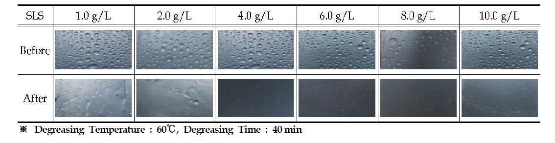 Degreasing Performance of NaOH (40.0 g/L) + SLS using Waterdrop Formation Test