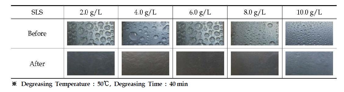 Degreasing Performance of NaOH (40.0 g/L) + SLS using Waterdrop Formation Test