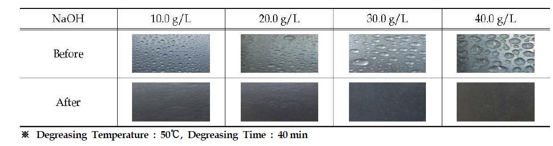 Degreasing Performance of NaOH+ SLS (8.0 g/L) using Waterdrop Formation Test