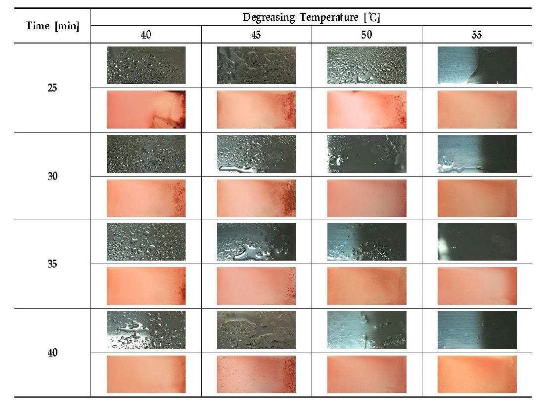 Performance Test of Prepared Alkaline Degreasing Agent