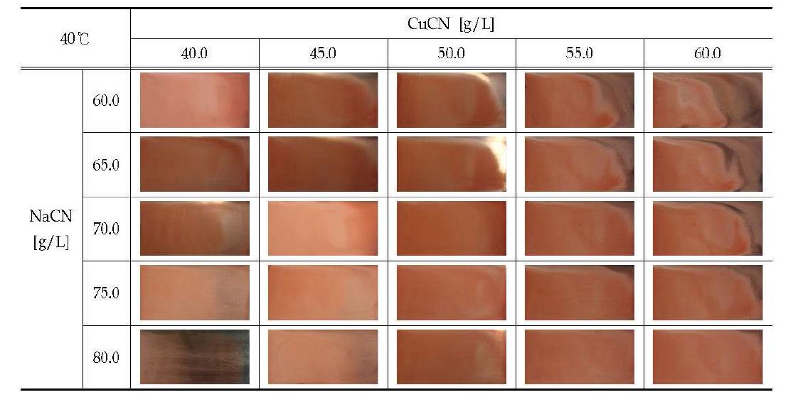 Hull-Cell Pattern of Cyanate Copper Plating at 40℃