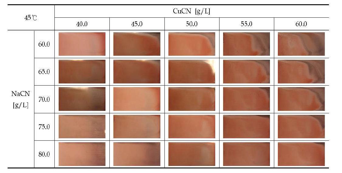 Hull-Cell Pattern of Cyanate Copper Plating at 45℃